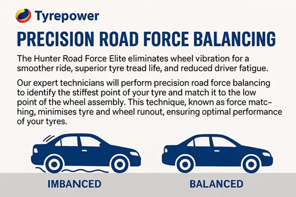 Precise Road Balancing